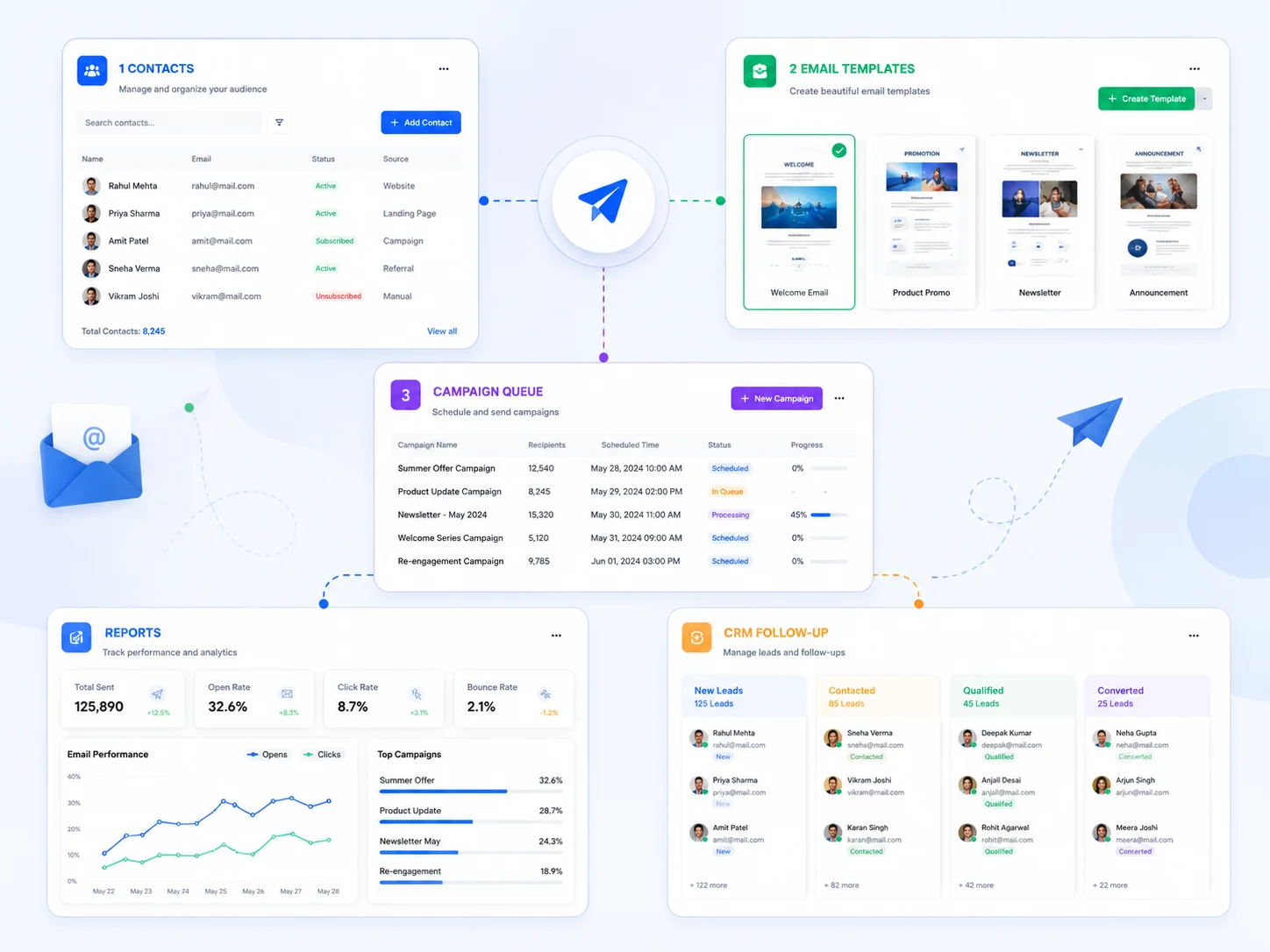 Quick Sender email campaign workflow showing contacts, email templates, campaign queue, reports, and CRM follow-up modules
